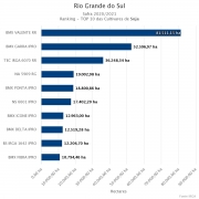 Cultivares de Soja 2