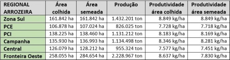 Tabela3