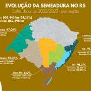 MAPA RS SEMEADURA SAFRA 2022 2023 23 11 2022