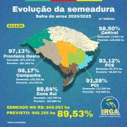 Evolução da semeadura (5)