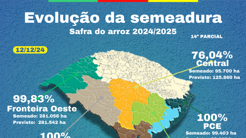 Evolução da semeadura (6)