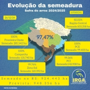 Evolução da semeadura (16)