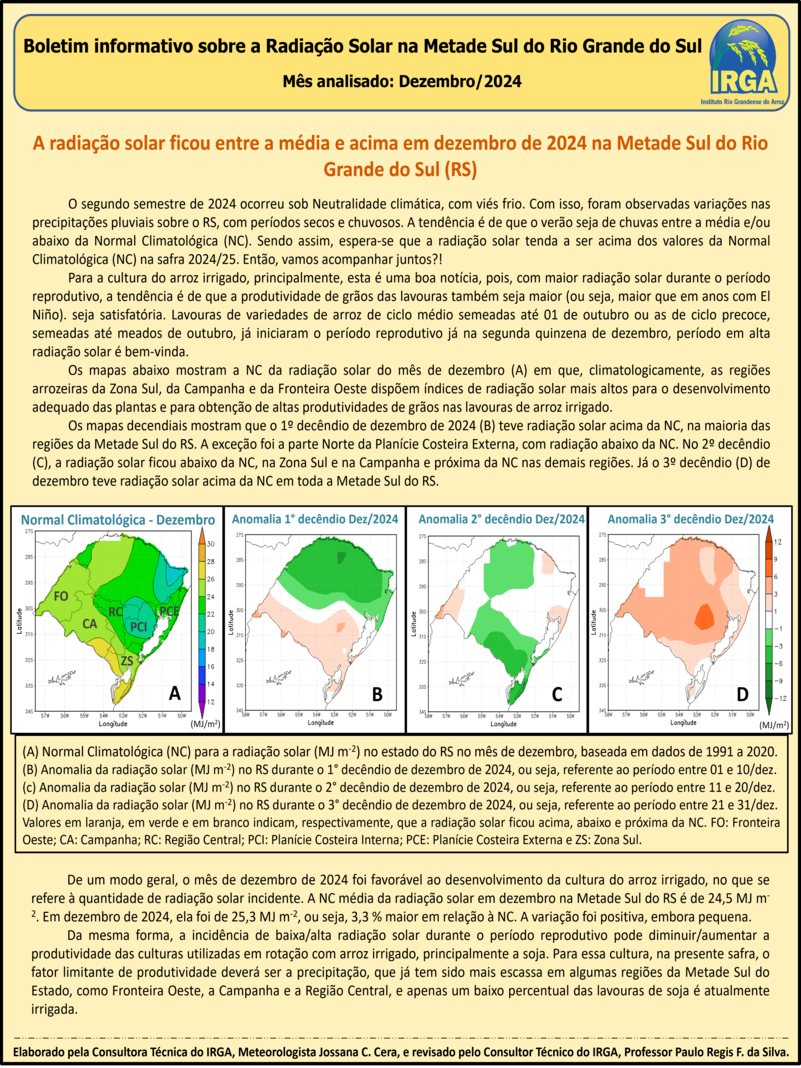 Radiação Solar em dezembro de 2024, na Metade Sul do Rio Grande do Sul