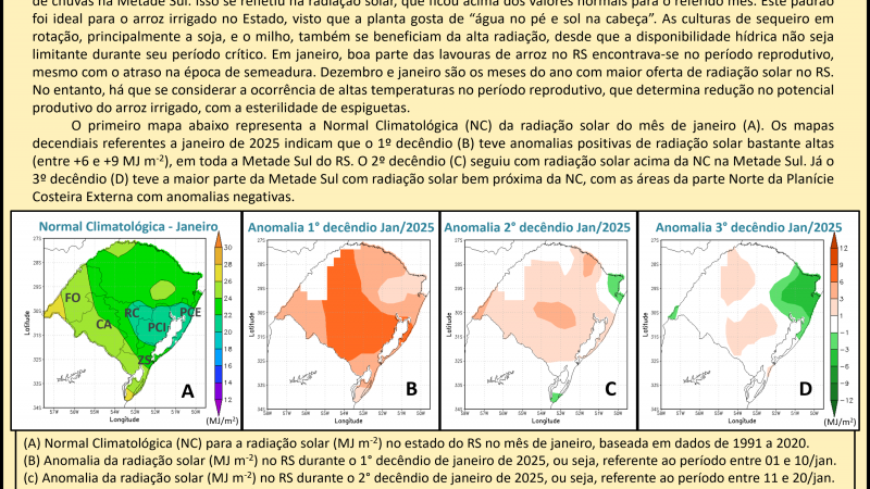 Radiação solar Janeiro 2025