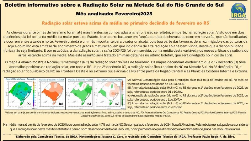 Na média mensal, a radiação solar de fevereiro de 2025 ficou 4,7% acima da NC