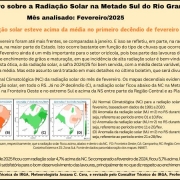 Na média mensal, a radiação solar de fevereiro de 2025 ficou 4,7% acima da NC