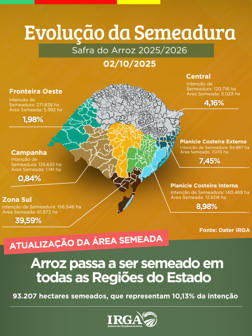 Evolu&ccedil;&atilde;o de Semeadura   02 de outubro