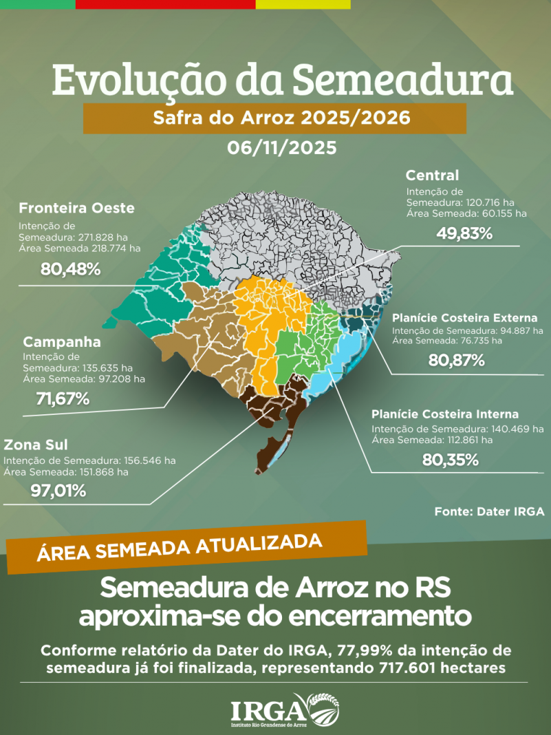 Mapa mostra a evolu&ccedil;&atilde;o da semeadura de arroz no RS