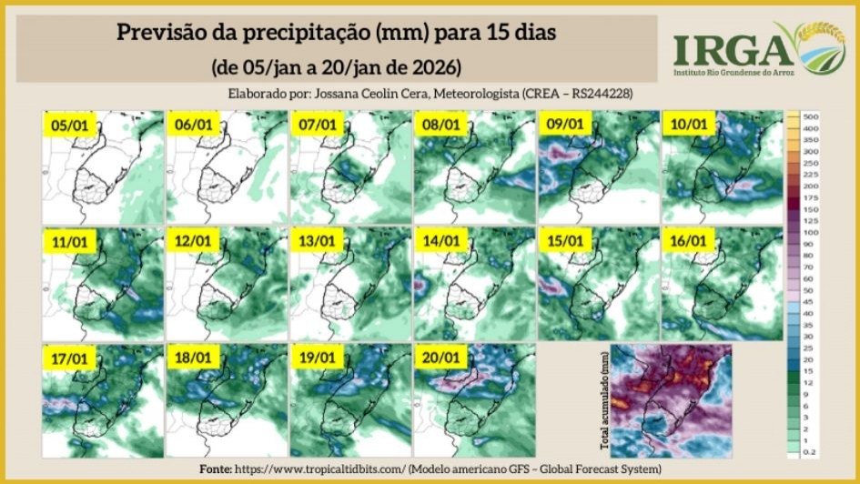 Previs&atilde;o do tempo