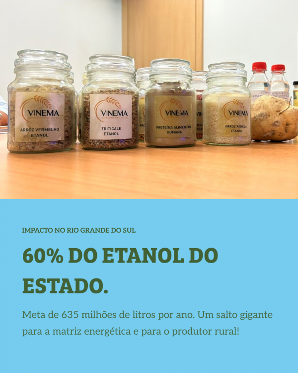 60% do etanol do estado.