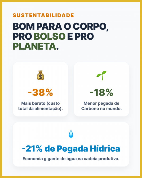 Sustentabilidade