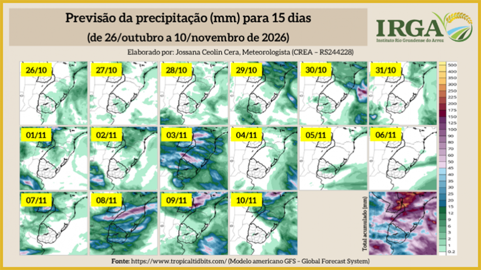 Previsão de precipitação (mm) para 15 dias